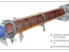 A(y)̎O(sh)䣭Strainpress®SP ^VեC(j)